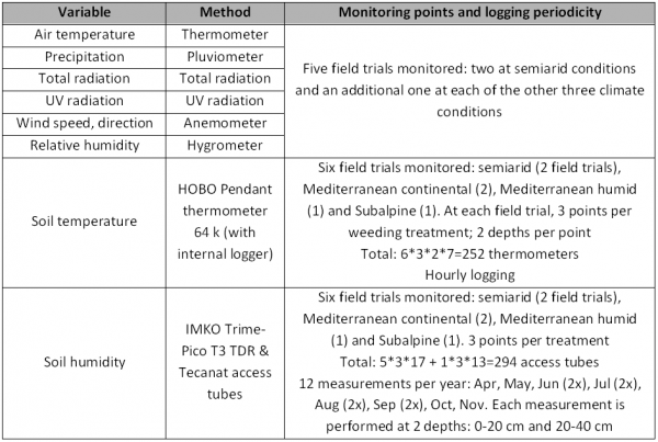 Environmental_Monitoring_Sustaffor